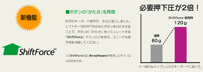 [新機能] ShiftForce ボタンの「かたさ」を再現…好評のキーボード操作が、さらに進化しました。シフトキー同時押下時のみにボタンを反応させることで、ボタンの「かたさ」をシミュレートする「ShiftForce」テクノロジを採用。ユニークな操作感を体験してください。／必要押下圧が2倍！ 通常：60g → ShiftForce使用時：120g ※一般的なメンブレン方式キーボードにおいて。／※「ShiftForce」は、tht-softwareが開発したテクノロジの名称です。