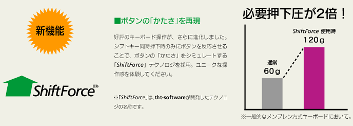 [V@\] ShiftForce {^́uvČcD]̃L[{[h삪Aɐi܂BVtgL[݂̂Ƀ{^𔽉邱ƂŁA{^́uvV~[guShiftForceveNmW̗pBj[Nȑ슴̌ĂB^Kv2{I ʏF60g  ShiftForcegpF120g ʓIȃuL[{[hɂāB^uShiftForcev́Atht-softwareJeNmŴ̖łB